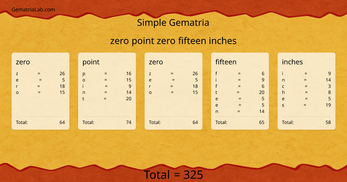 zero point zero fifteen inches in simple Gematria